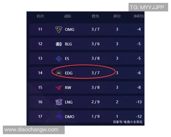 和平精英战术分析:深入探讨EDG团队的盯防策略与执行技巧 和平精英战术分析:深入探讨EDG团队的盯防策略与执行技巧